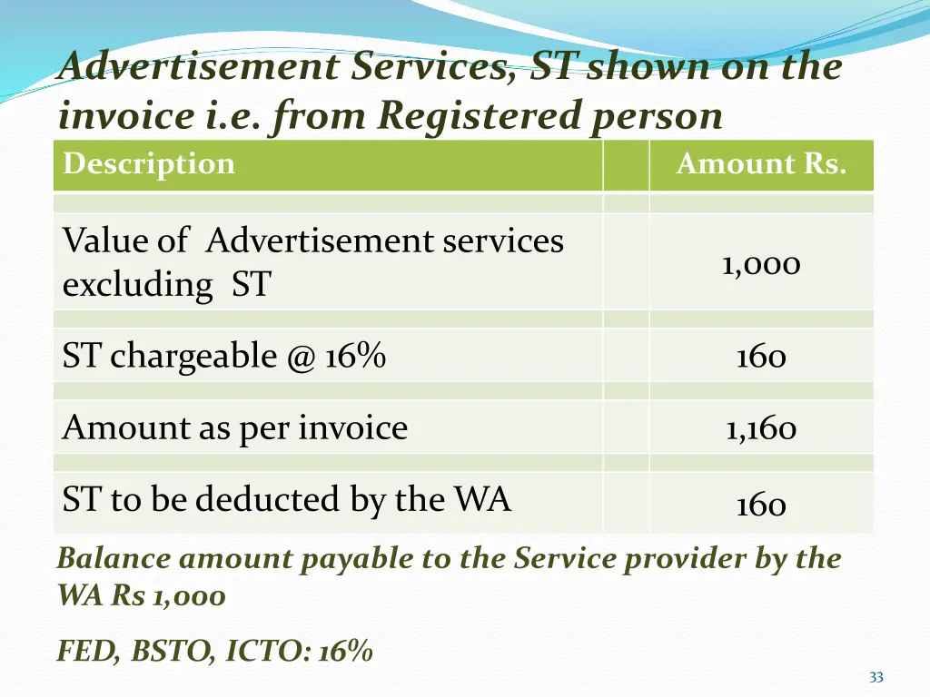 advertisement services st shown on the invoice