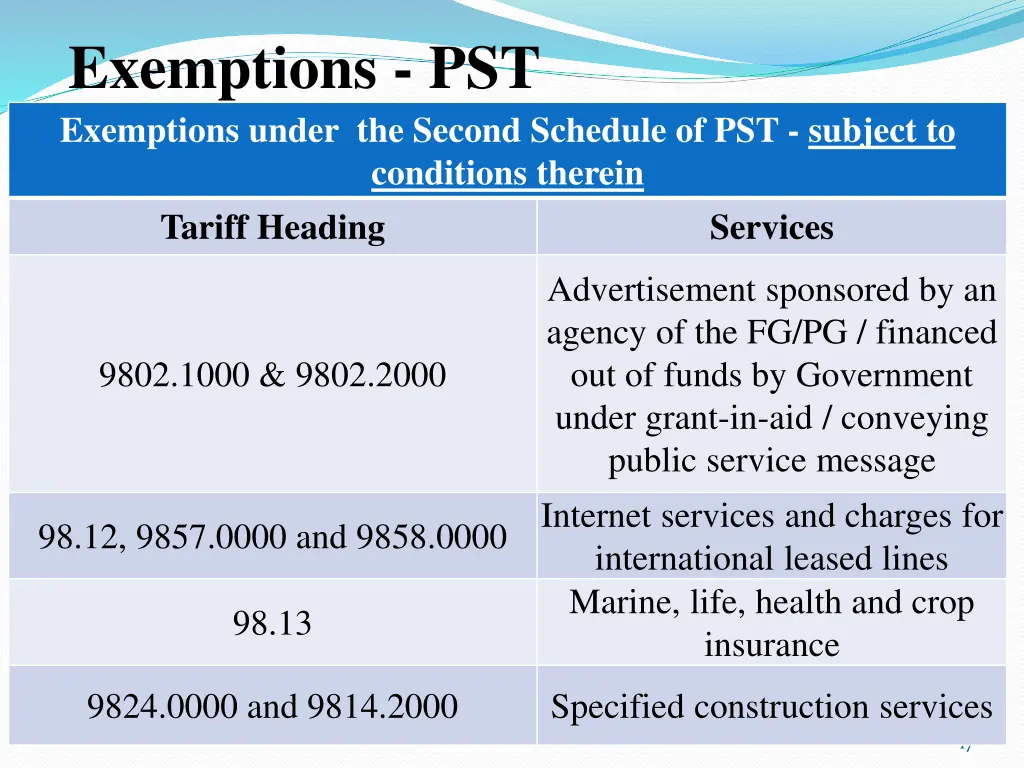 exemptions pst exemptions under the second