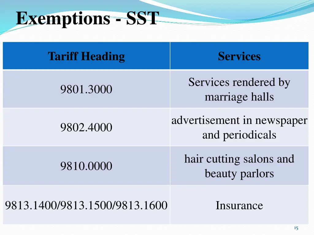 exemptions sst 1