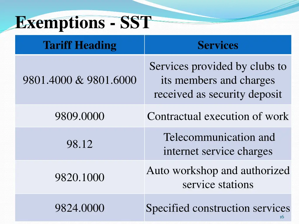 exemptions sst 2