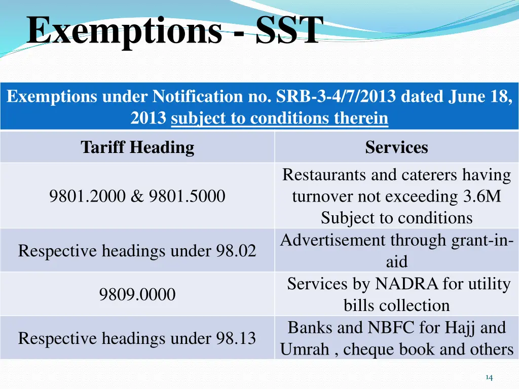 exemptions sst