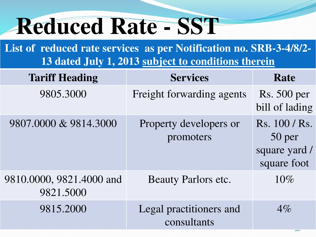 reduced rate sst list of reduced rate services