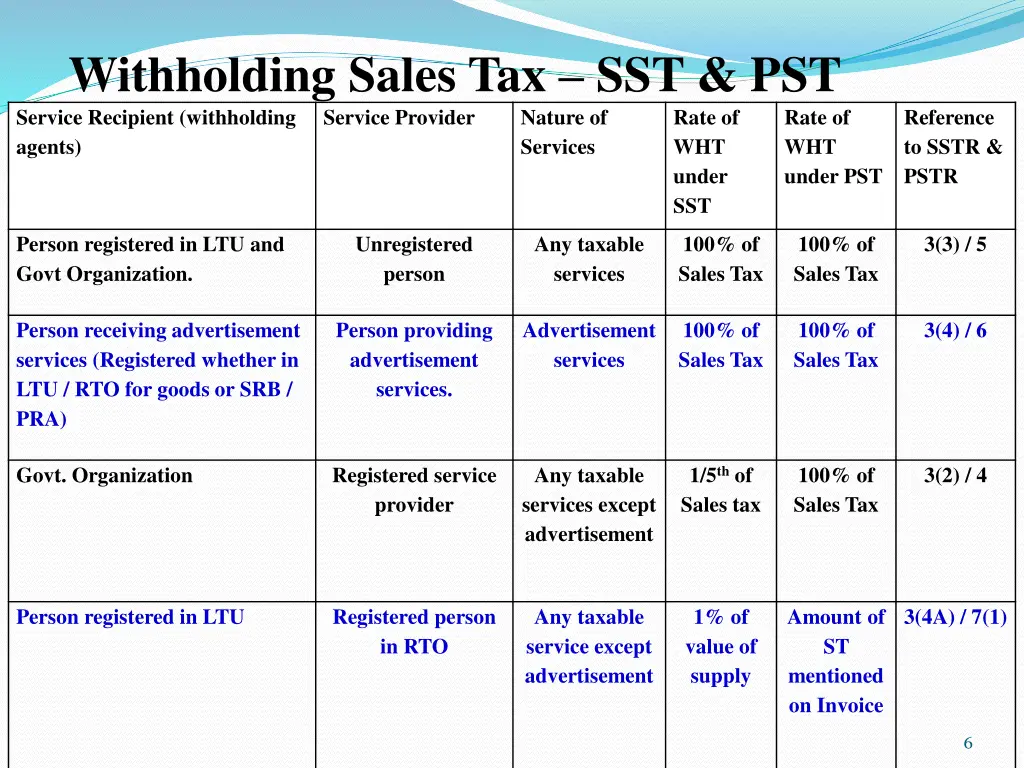 withholding sales tax sst pst service recipient