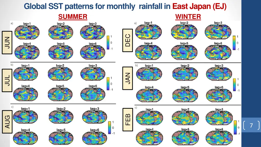 global sst patterns for monthly rainfall in east