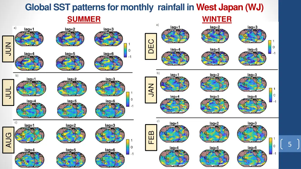 global sst patterns for monthly rainfall in west