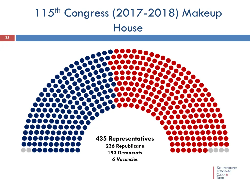 115 th congress 2017 2018 makeup house