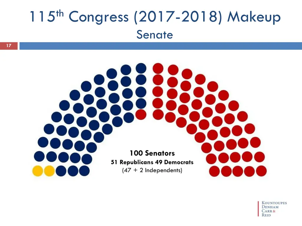 115 th congress 2017 2018 makeup senate