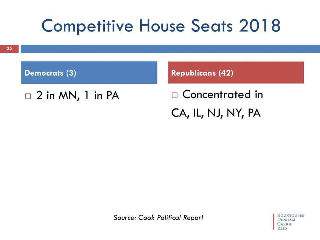 competitive house seats 2018