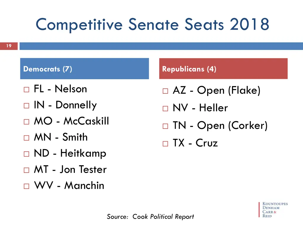 competitive senate seats 2018