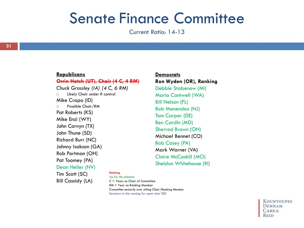 senate finance committee current ratio 14 13