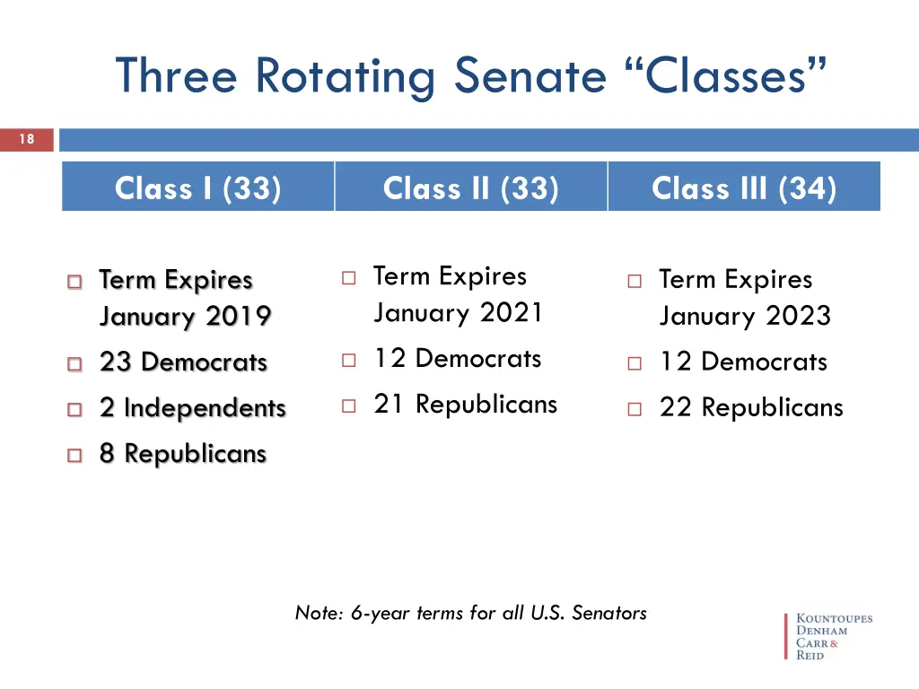 three rotating senate classes