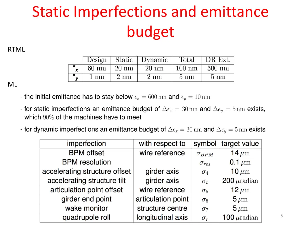 static imperfections and emittance budget