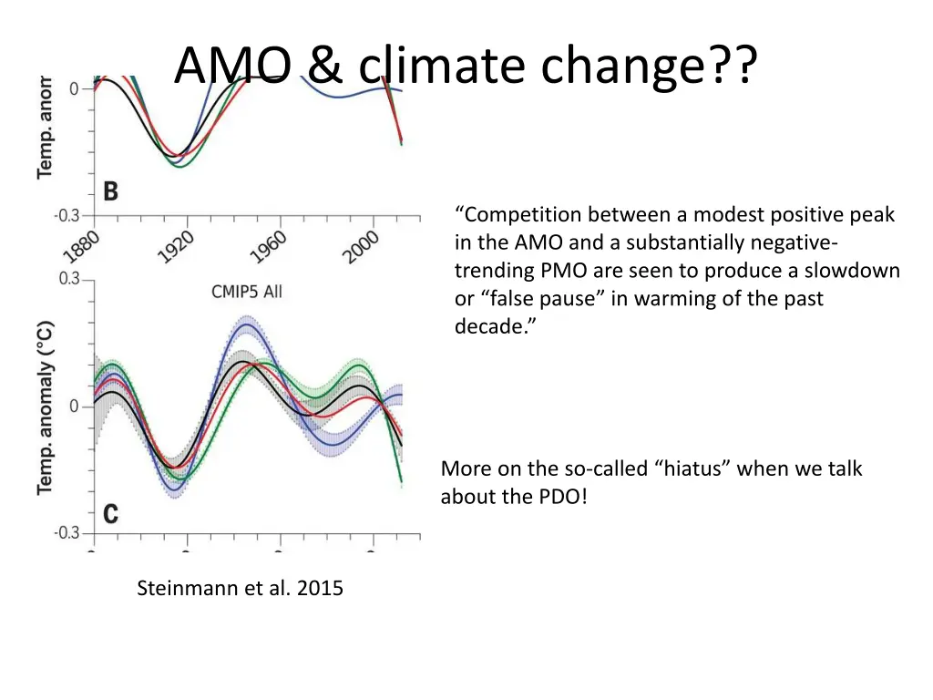 amo climate change 1