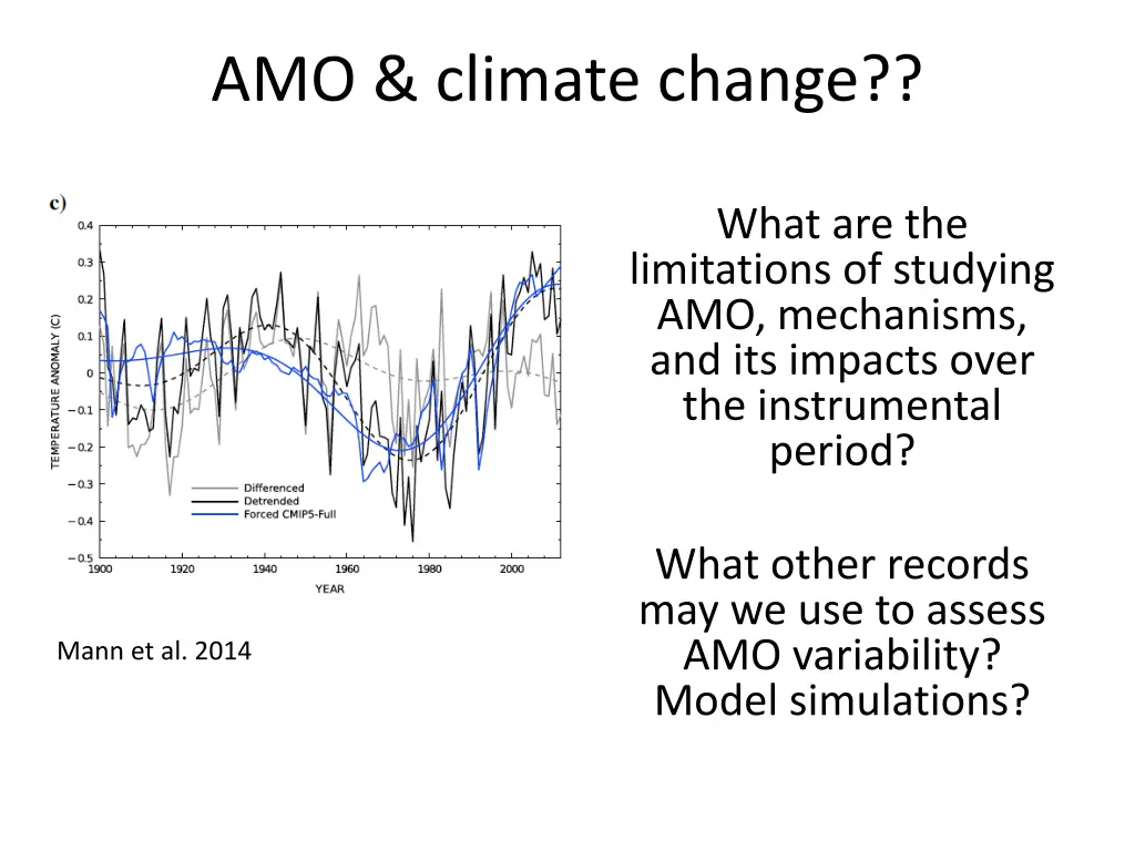 amo climate change