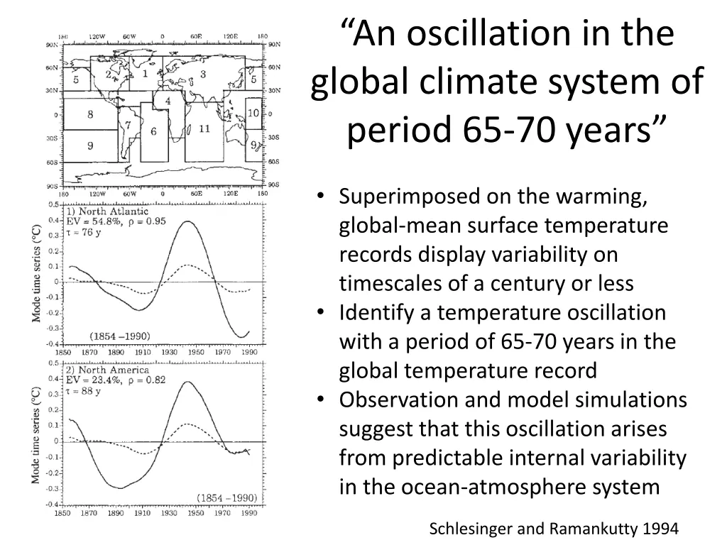 an oscillation in the global climate system