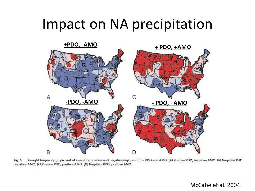 impact on na precipitation