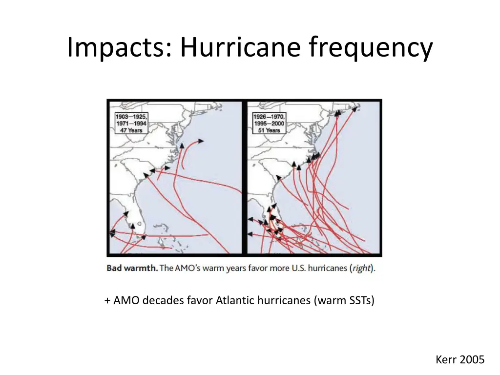 impacts hurricane frequency