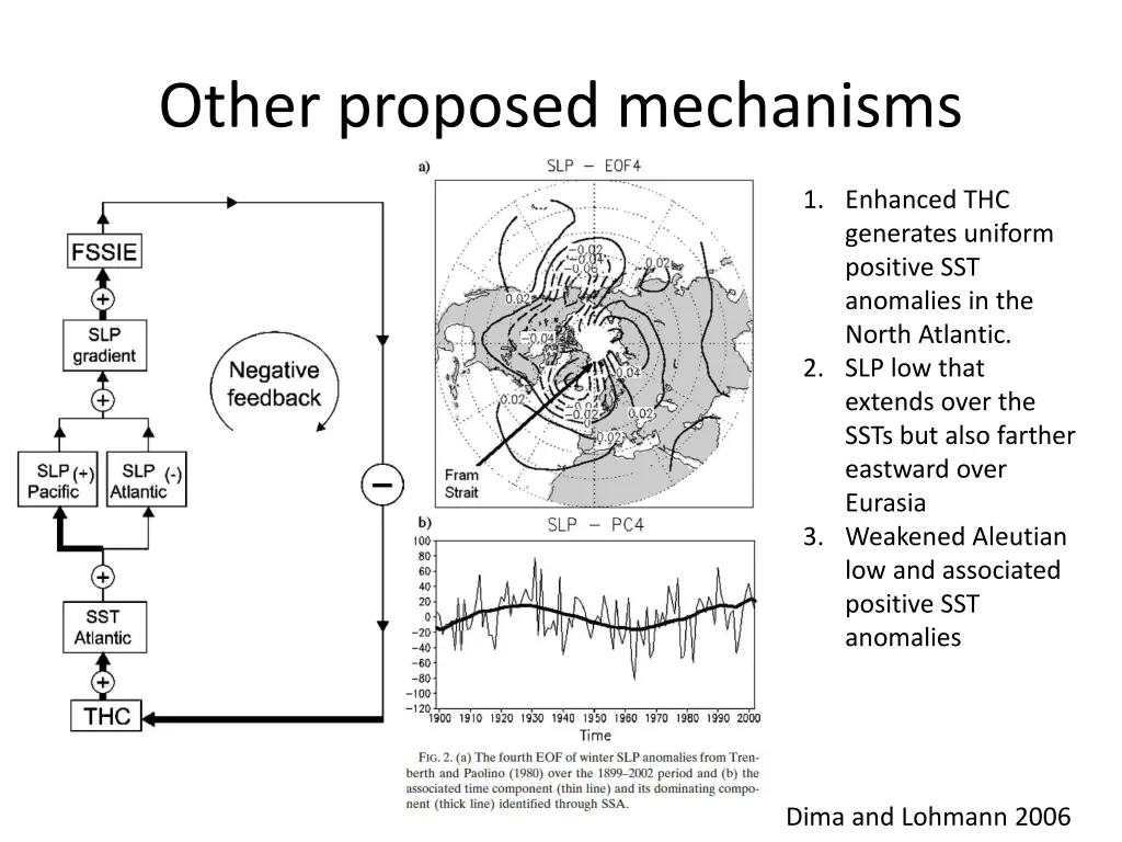 other proposed mechanisms