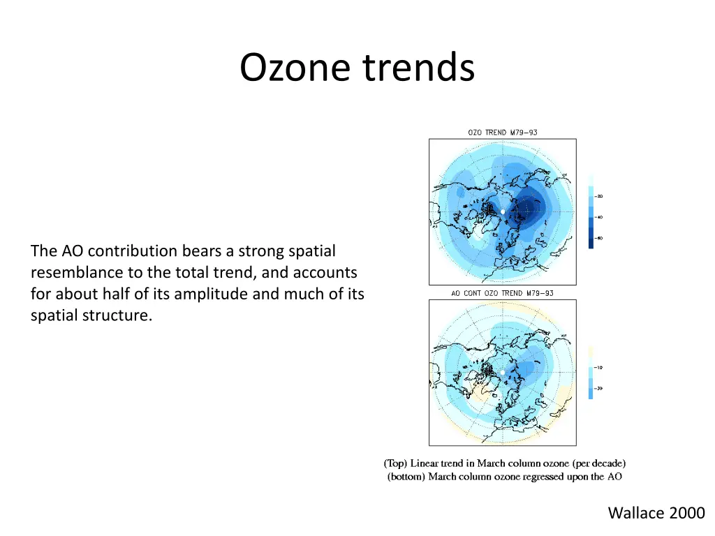 ozone trends