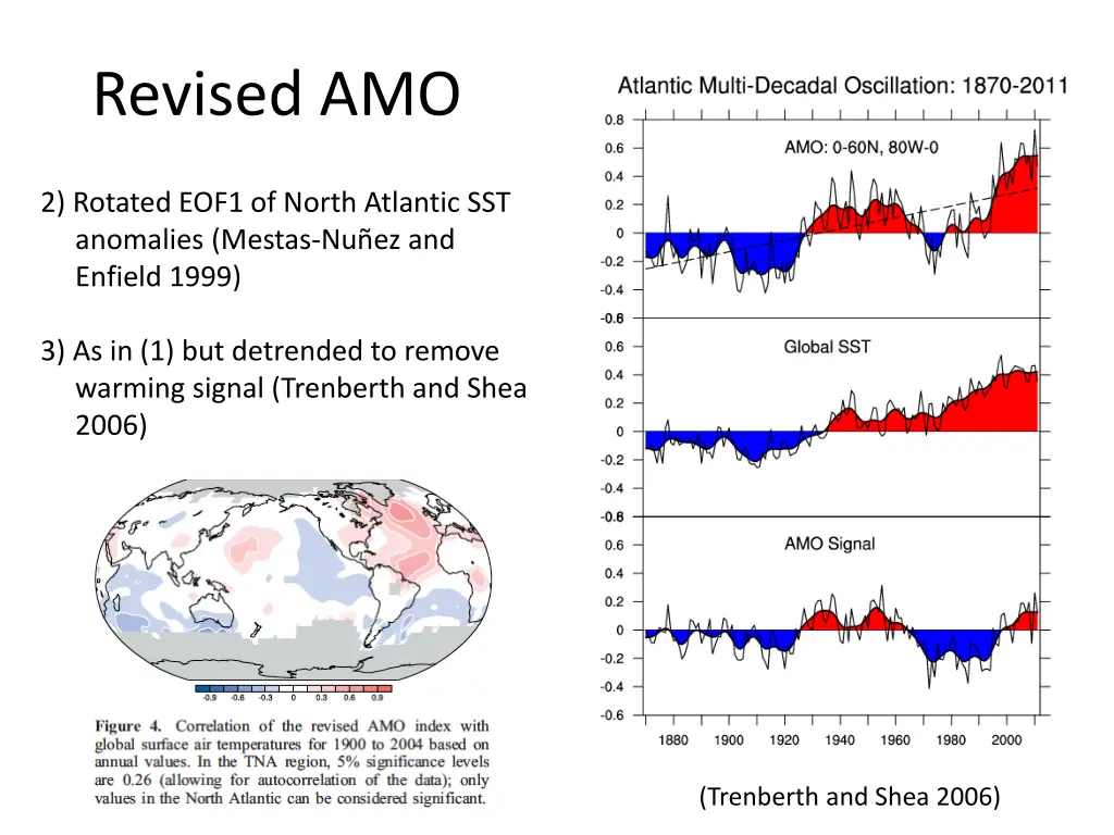 revised amo