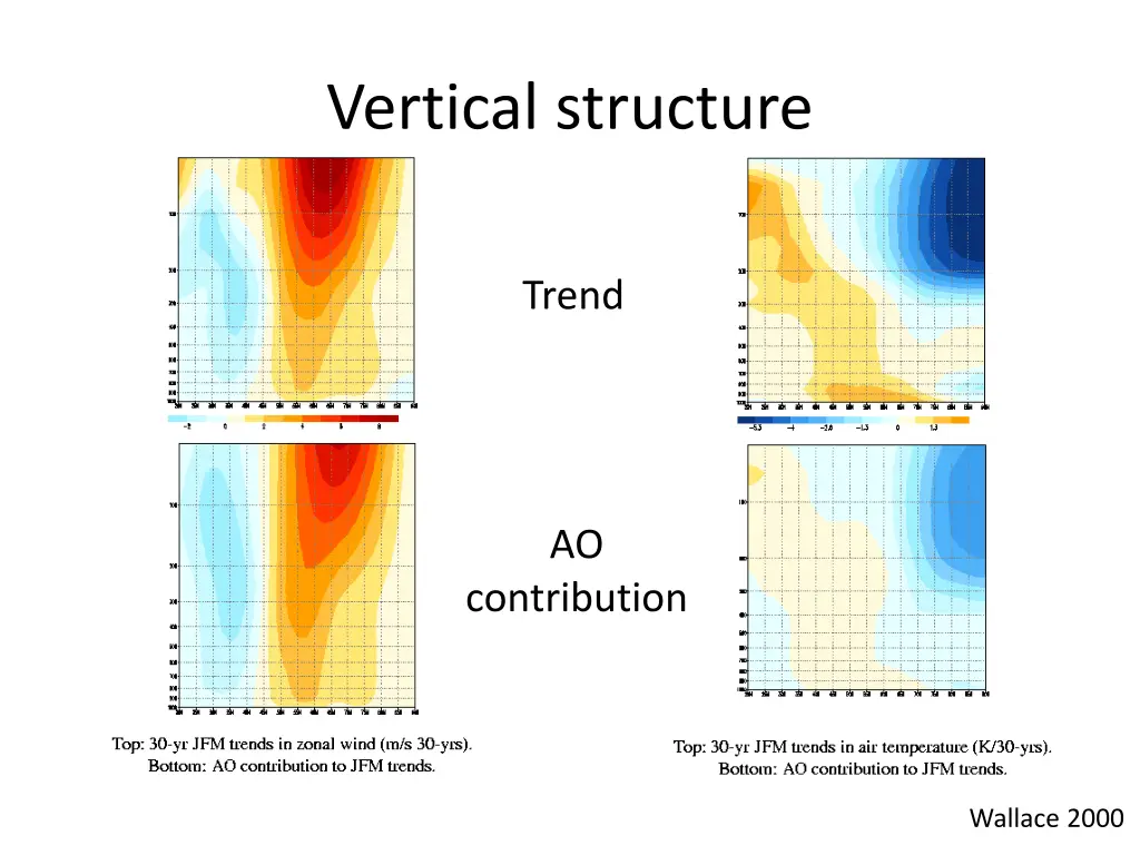 vertical structure