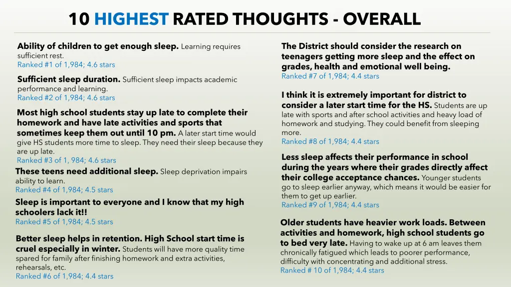 10 highest rated thoughts overall