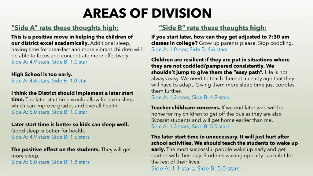 areas of division