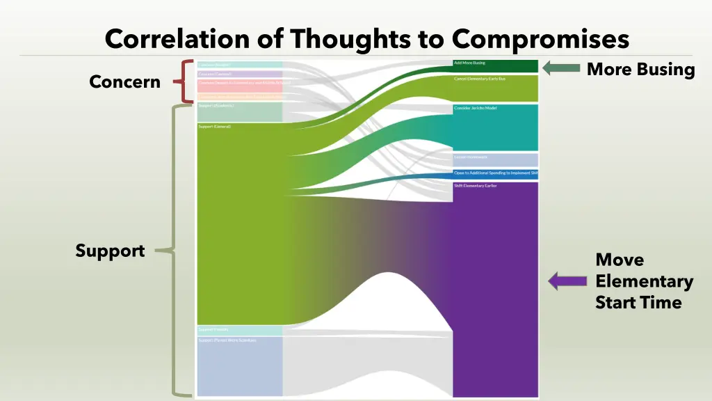 correlation of thoughts to compromises