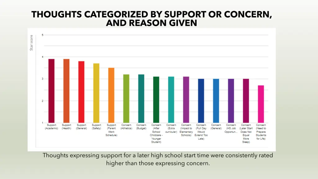 thoughts categorized by support or concern