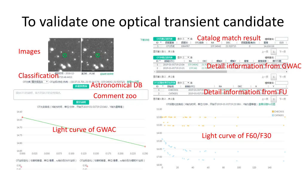 to validate one optical transient candidate