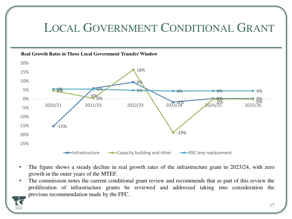 l ocal g overnment c onditional g rant