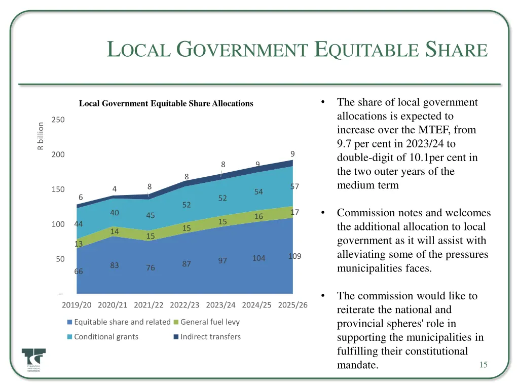 l ocal g overnment e quitable s hare