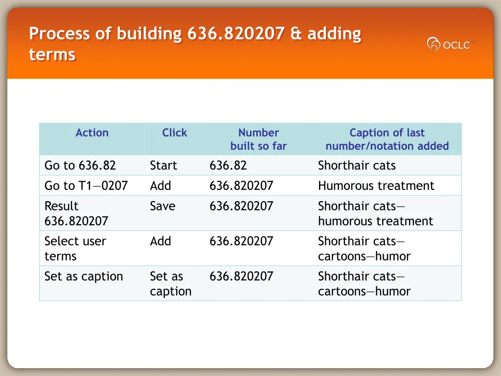 process of building 636 820207 adding terms