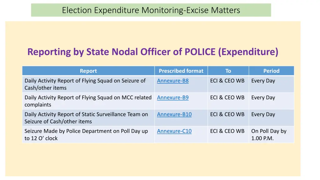 election expenditure monitoring excise matters 1