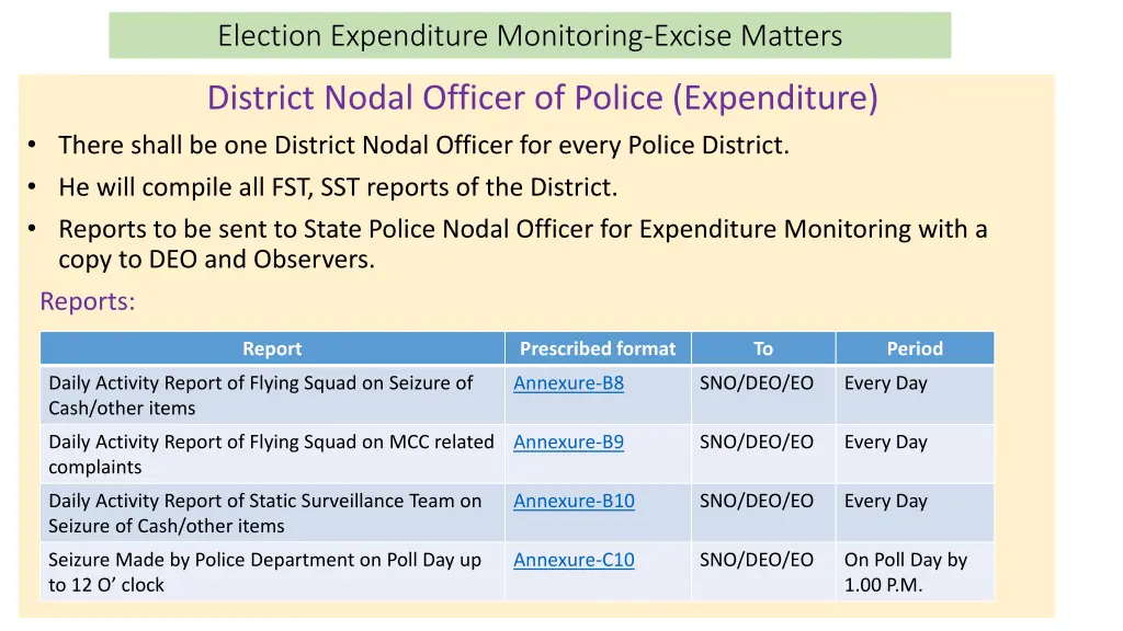 election expenditure monitoring excise matters 2