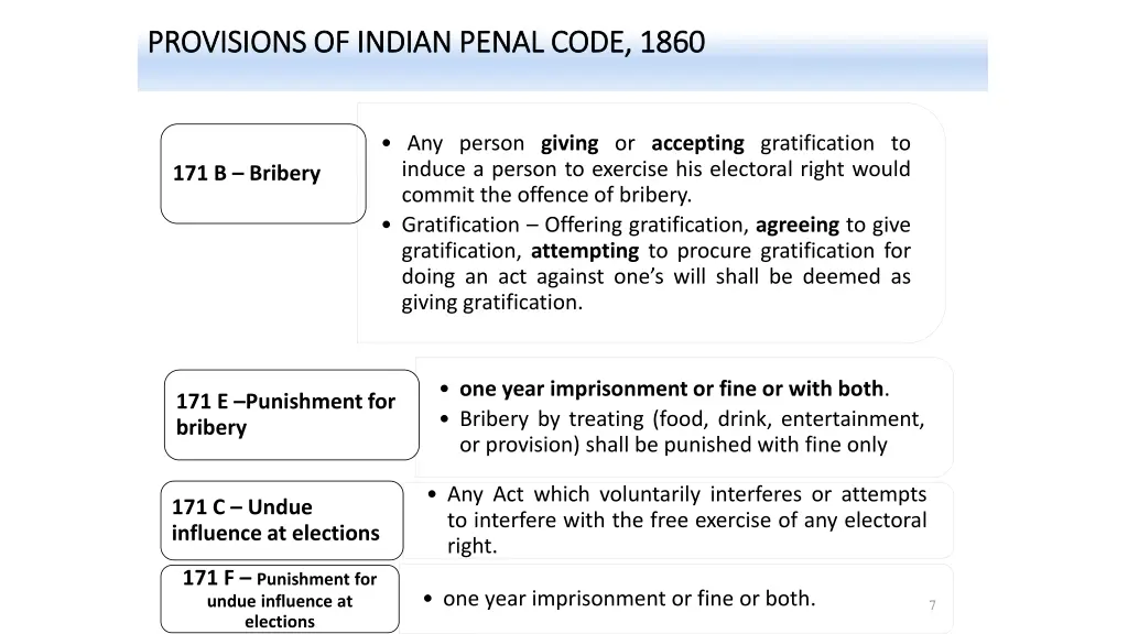 provisions of indian penal code 1860 provisions