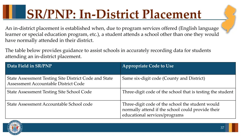 sr pnp in district placement