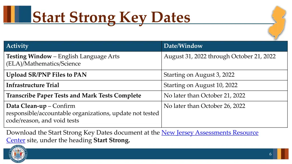 start strong key dates