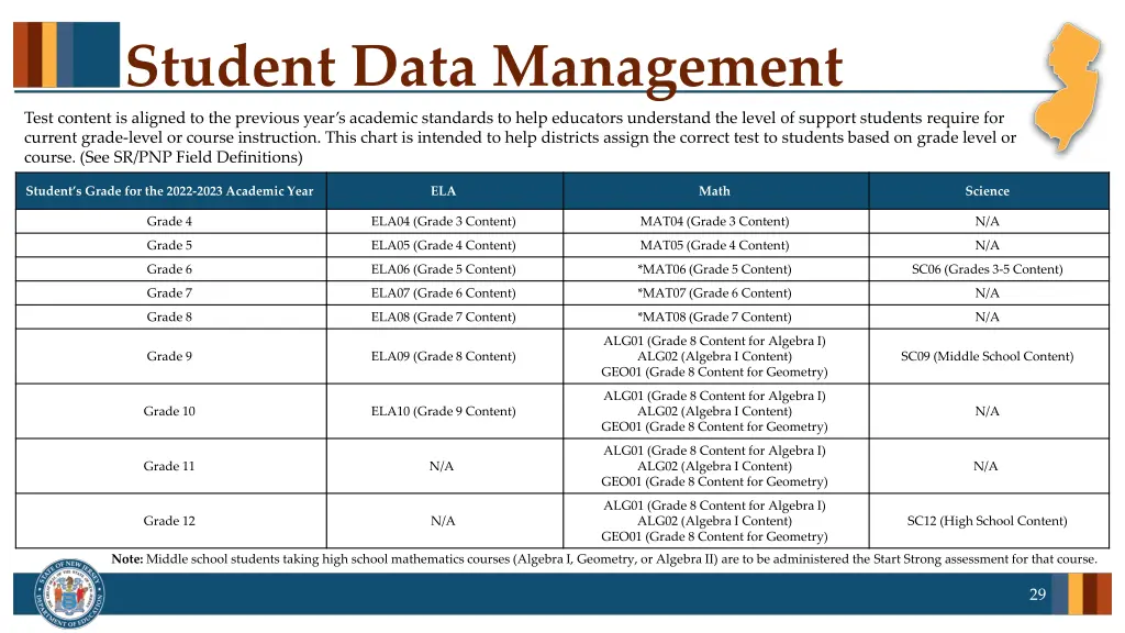 student data management