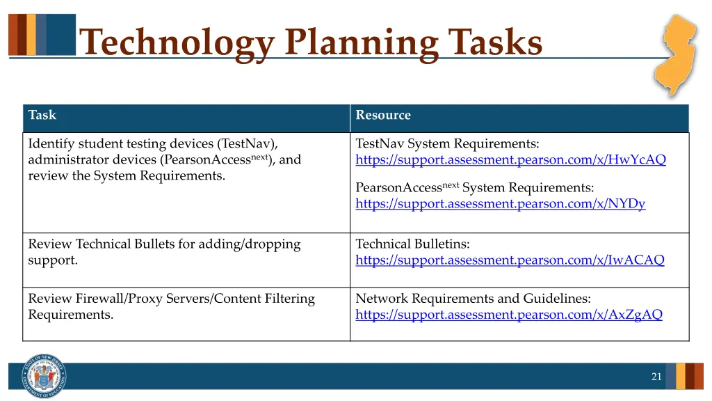 technology planning tasks