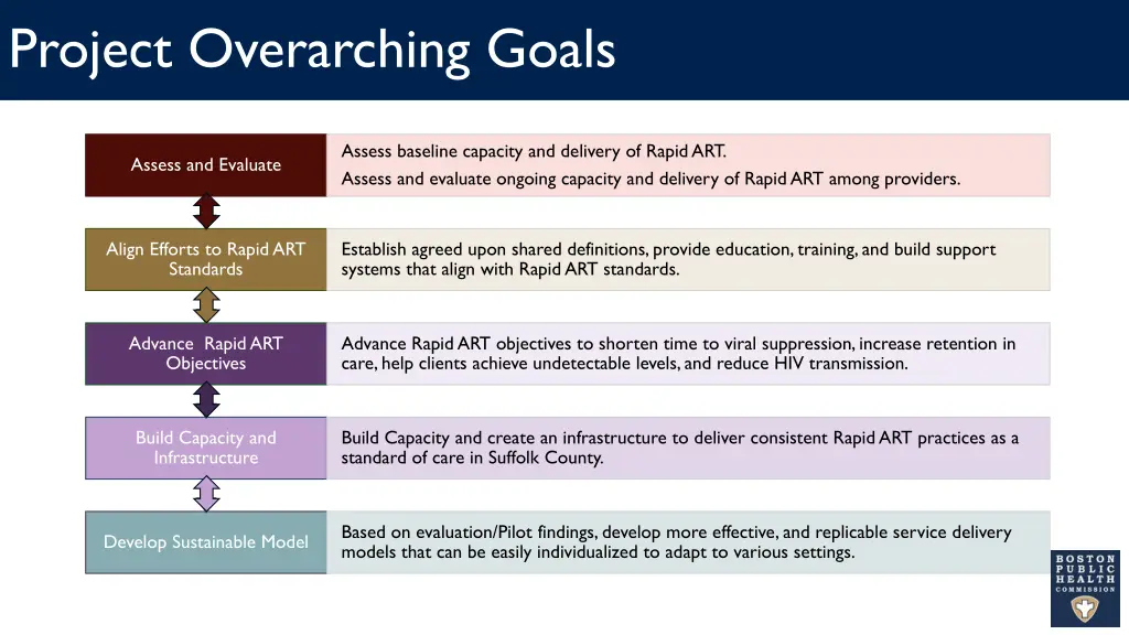 project overarching goals