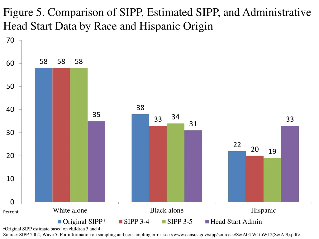 figure 5 comparison of sipp estimated sipp