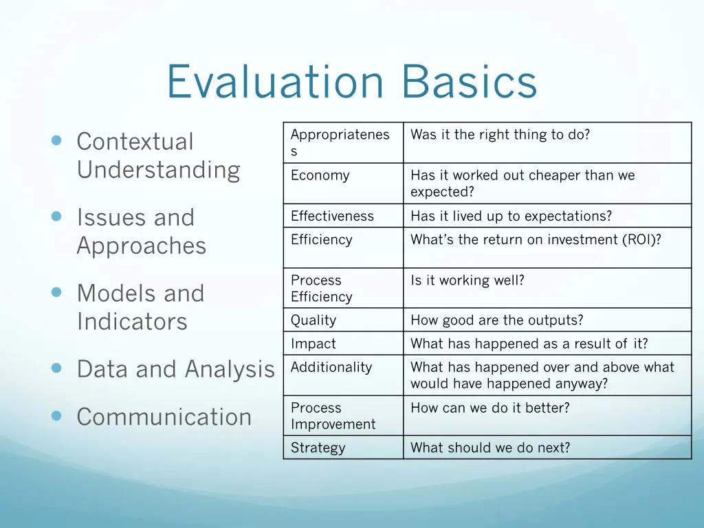 evaluation basics