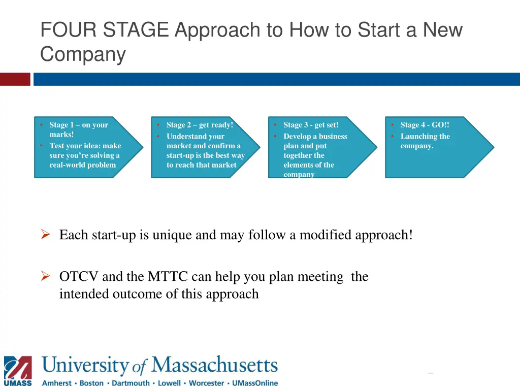 four stage approach to how to start a new company