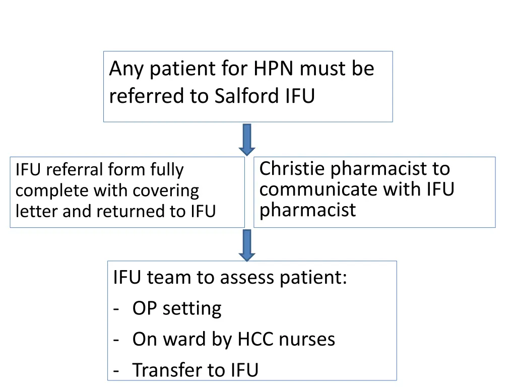 any patient for hpn must be referred to salford