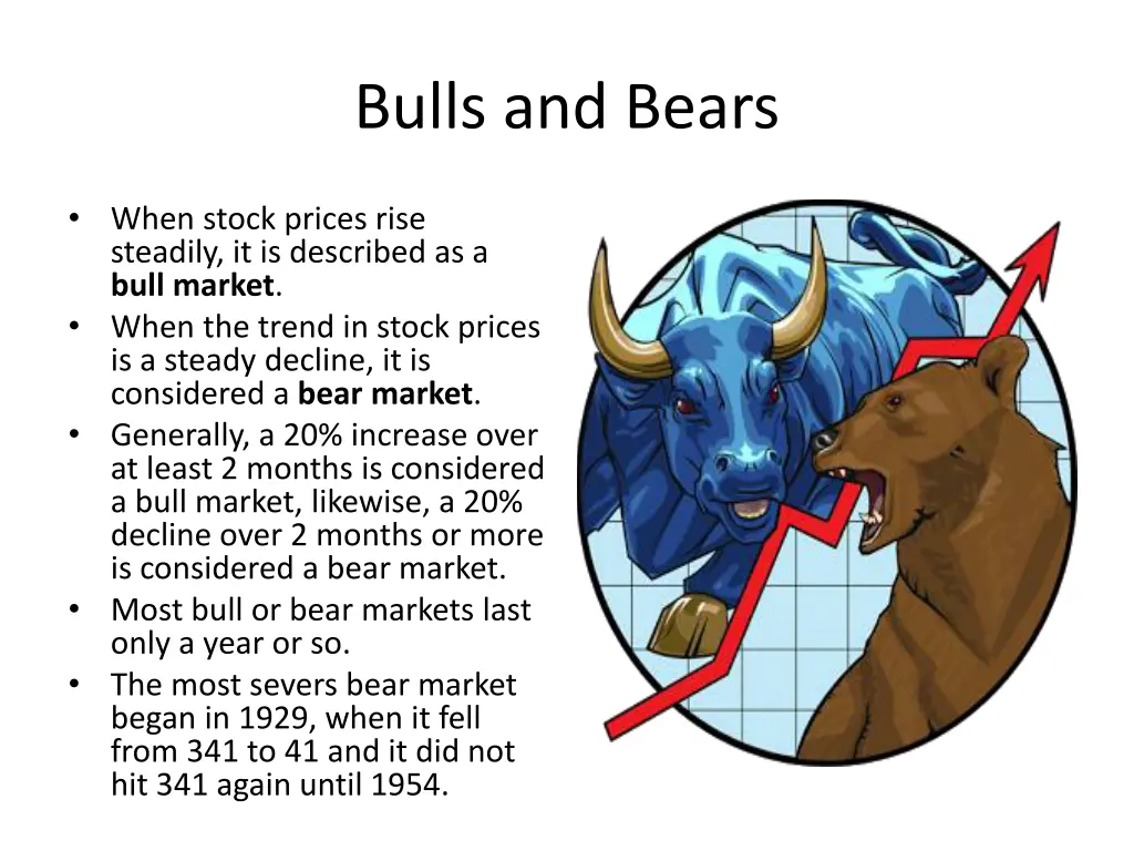 bulls and bears