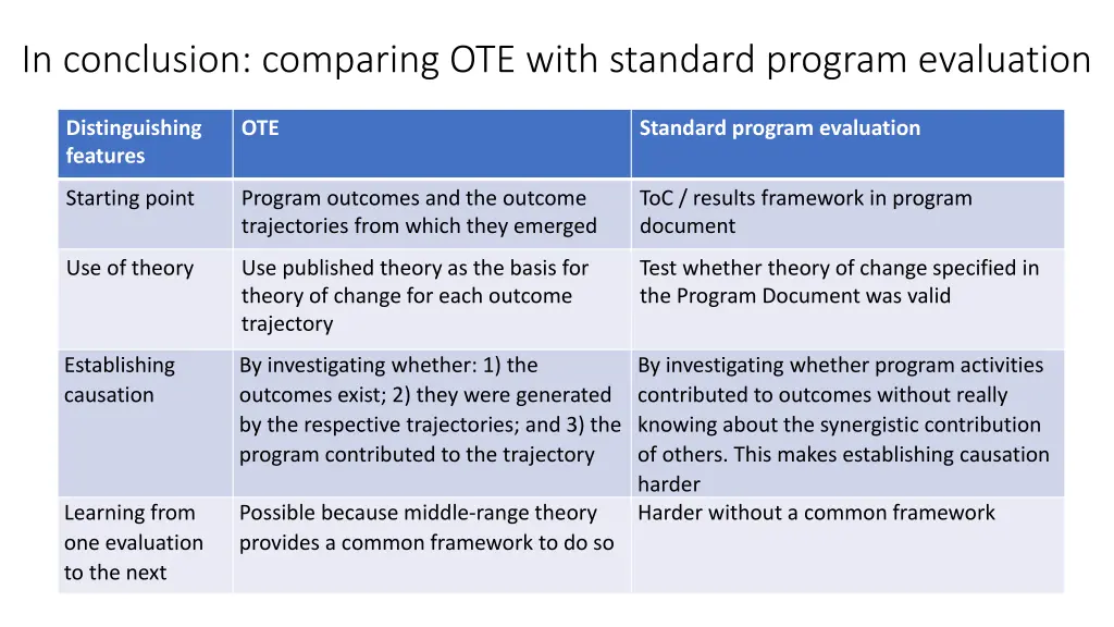 in conclusion comparing ote with standard program