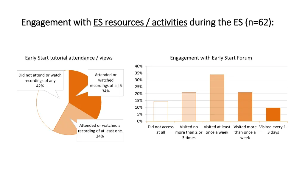 engagement with engagement with es resources