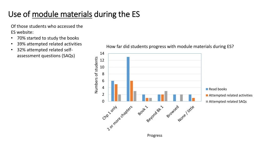 use of use of module materials module materials