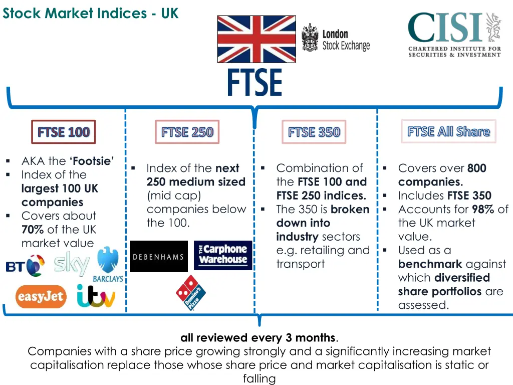 stock market indices uk